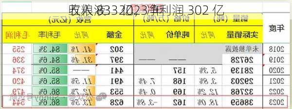 五粮液：2023 年
收入 833 亿，净利润 302 亿