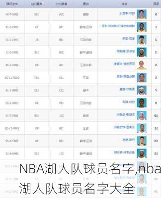 NBA湖人队球员名字,nba湖人队球员名字大全