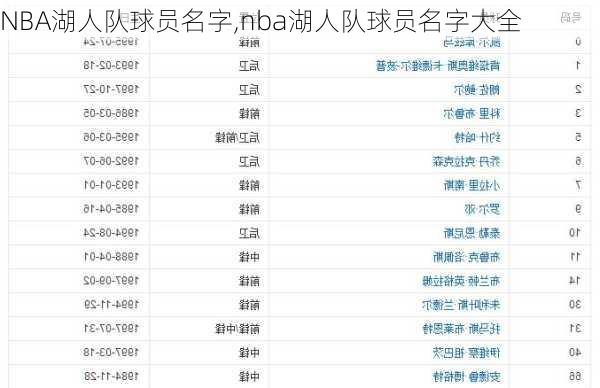 NBA湖人队球员名字,nba湖人队球员名字大全