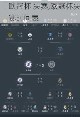 欧冠杯 决赛,欧冠杯决赛时间表