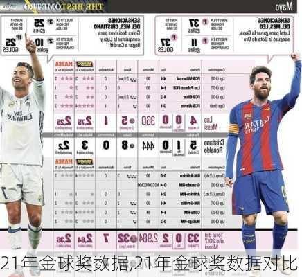 21年金球奖数据,21年金球奖数据对比