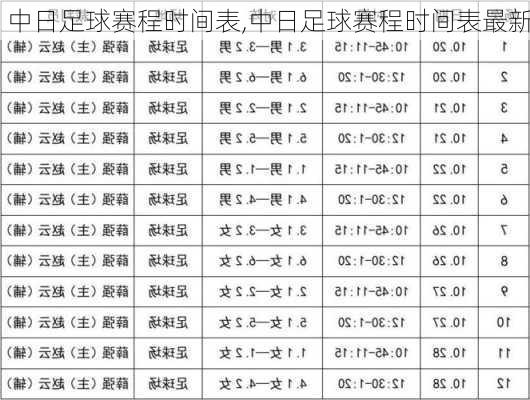 中日足球赛程时间表,中日足球赛程时间表最新