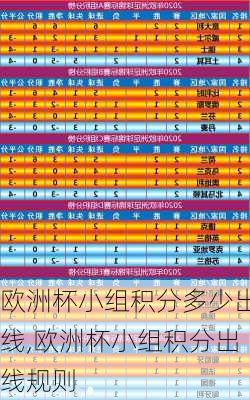 欧洲杯小组积分多少出线,欧洲杯小组积分出线规则