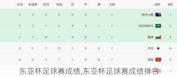 东亚杯足球赛成绩,东亚杯足球赛成绩排名