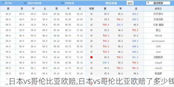 日本vs哥伦比亚欧赔,日本vs哥伦比亚欧赔了多少钱