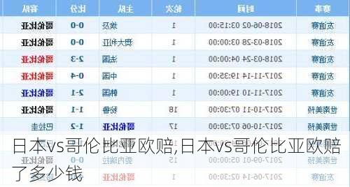 日本vs哥伦比亚欧赔,日本vs哥伦比亚欧赔了多少钱