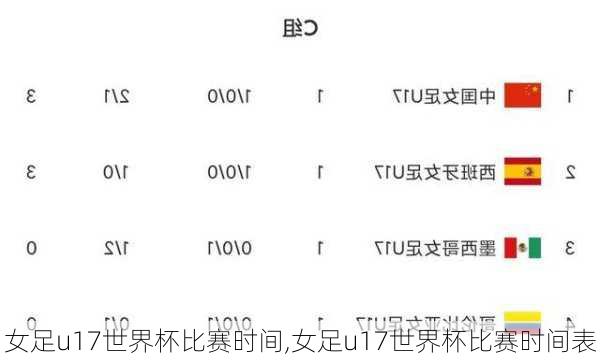 女足u17世界杯比赛时间,女足u17世界杯比赛时间表