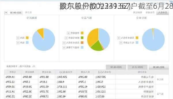 歌尔股份(002241.SZ)：截至6月28
，
股东总户数为339367户