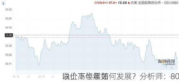 油价下半年如何发展？分析师：80
以上高位震荡