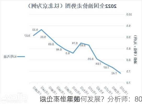 油价下半年如何发展？分析师：80
以上高位震荡