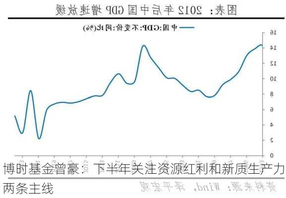 博时基金曾豪：下半年关注资源红利和新质生产力两条主线