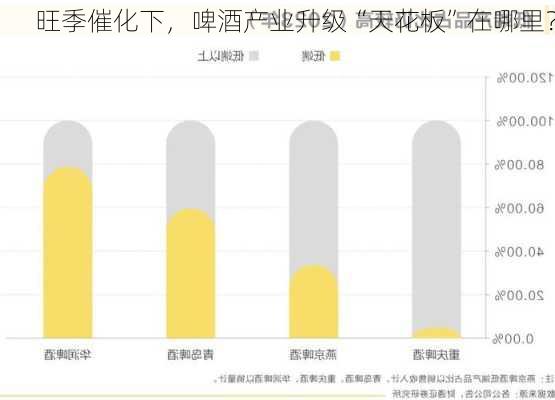 旺季催化下，啤酒产业升级“天花板”在哪里？