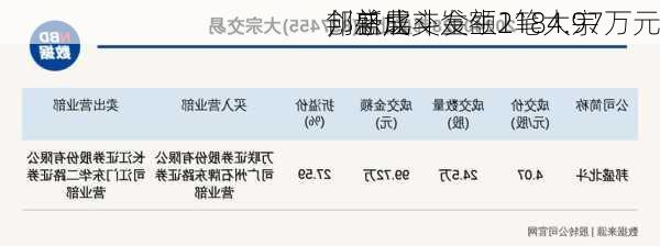 
创新层
邦盛北斗发生2笔大宗
，总成交金额1184.97万元