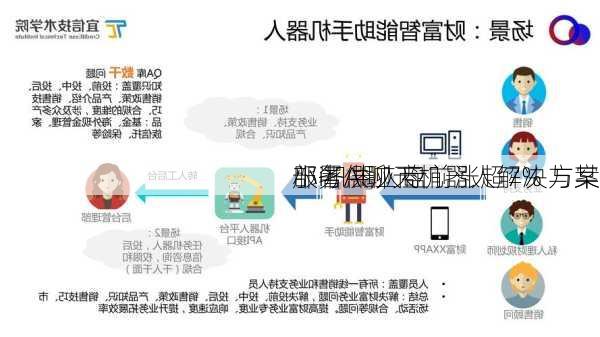 小i机器人盘前涨超7% 与某
服务供应商
部署AI聊天机器人解决方案