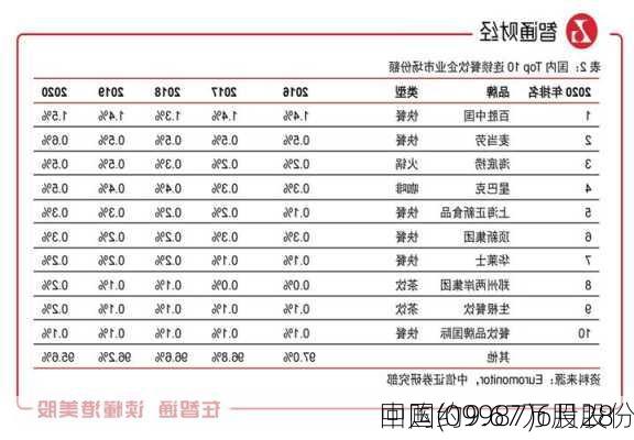 
中国(09987)6月28
回购约9.67万股股份