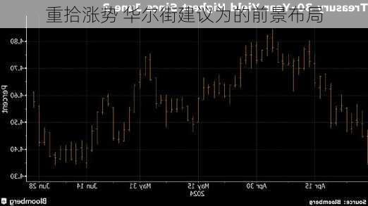 重拾涨势 华尔街建议为的前景布局