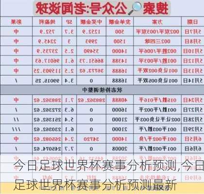 今日足球世界杯赛事分析预测,今日足球世界杯赛事分析预测最新