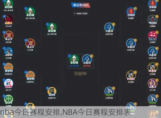 nba今日赛程安排,NBA今日赛程安排表