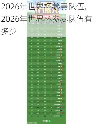 2026年世界杯参赛队伍,2026年世界杯参赛队伍有多少