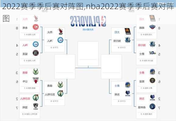 2022赛季季后赛对阵图,nba2022赛季季后赛对阵图