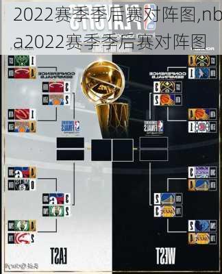 2022赛季季后赛对阵图,nba2022赛季季后赛对阵图