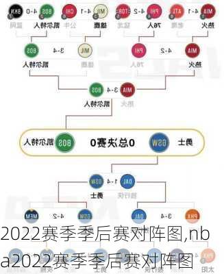 2022赛季季后赛对阵图,nba2022赛季季后赛对阵图