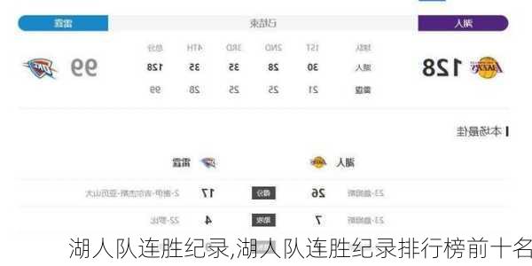 湖人队连胜纪录,湖人队连胜纪录排行榜前十名
