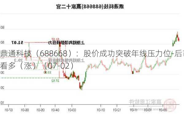 鼎通科技（688668）：股价成功突破年线压力位-后市看多（涨）（07-02）