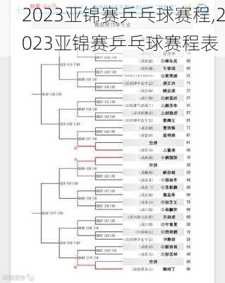 2023亚锦赛乒乓球赛程,2023亚锦赛乒乓球赛程表