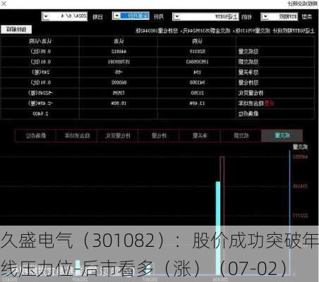 久盛电气（301082）：股价成功突破年线压力位-后市看多（涨）（07-02）