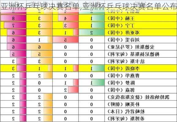 亚洲杯乒乓球决赛名单,亚洲杯乒乓球决赛名单公布