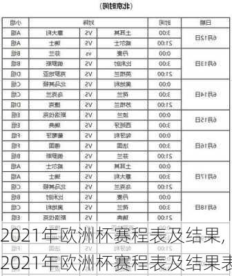 2021年欧洲杯赛程表及结果,2021年欧洲杯赛程表及结果表