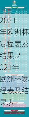 2021年欧洲杯赛程表及结果,2021年欧洲杯赛程表及结果表