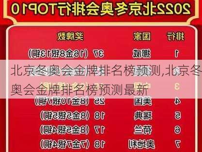 北京冬奥会金牌排名榜预测,北京冬奥会金牌排名榜预测最新