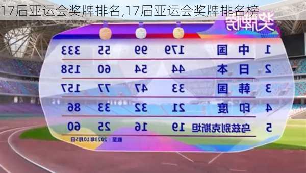 17届亚运会奖牌排名,17届亚运会奖牌排名榜