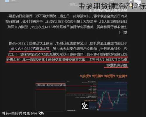 
中福期货:黄金
者关注关键经济指标