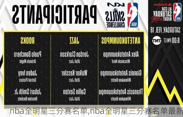 nba全明星三分赛名单,nba全明星三分赛名单最新