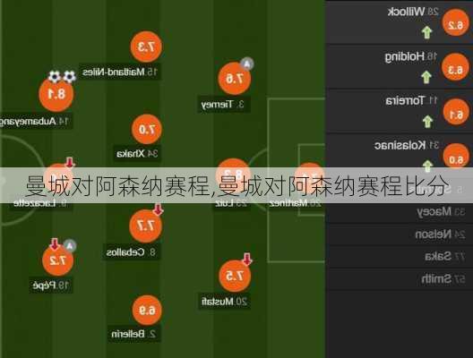 曼城对阿森纳赛程,曼城对阿森纳赛程比分