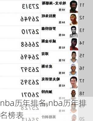 nba历年排名,nba历年排名榜表