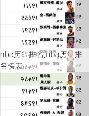 nba历年排名,nba历年排名榜表