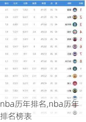 nba历年排名,nba历年排名榜表