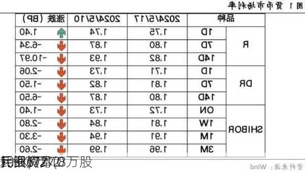 民银资本(0
1.HK)7月2
耗资6万
元回购27.8万股