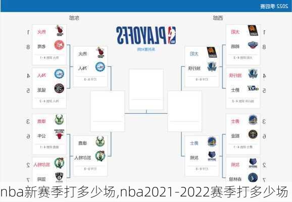 nba新赛季打多少场,nba2021-2022赛季打多少场