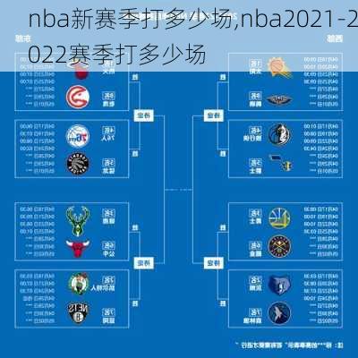 nba新赛季打多少场,nba2021-2022赛季打多少场