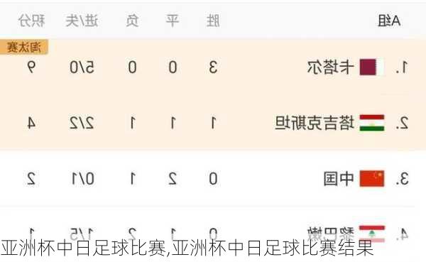 亚洲杯中日足球比赛,亚洲杯中日足球比赛结果