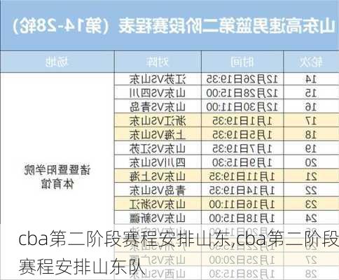 cba第二阶段赛程安排山东,cba第二阶段赛程安排山东队