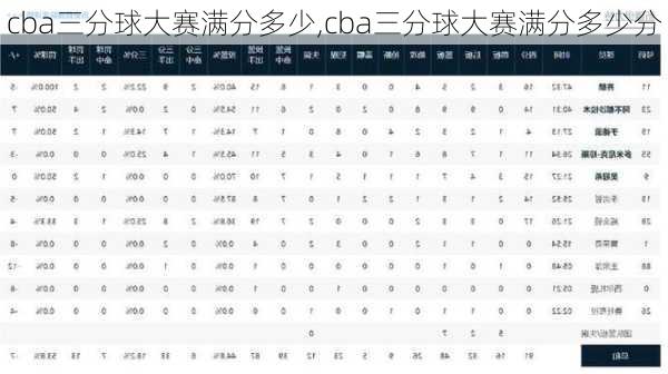 cba三分球大赛满分多少,cba三分球大赛满分多少分