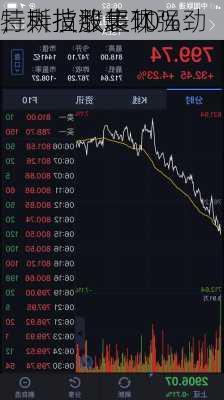 特斯拉涨超10%：
三大指数集体
，科技股表现强劲