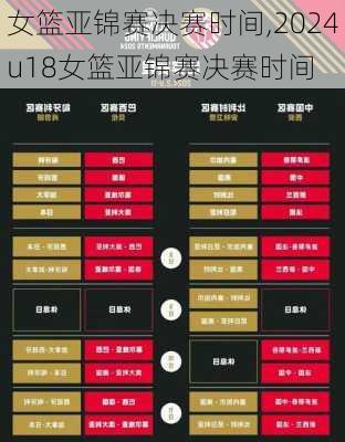 女篮亚锦赛决赛时间,2024u18女篮亚锦赛决赛时间