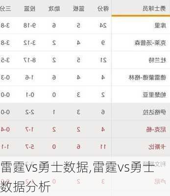 雷霆vs勇士数据,雷霆vs勇士数据分析